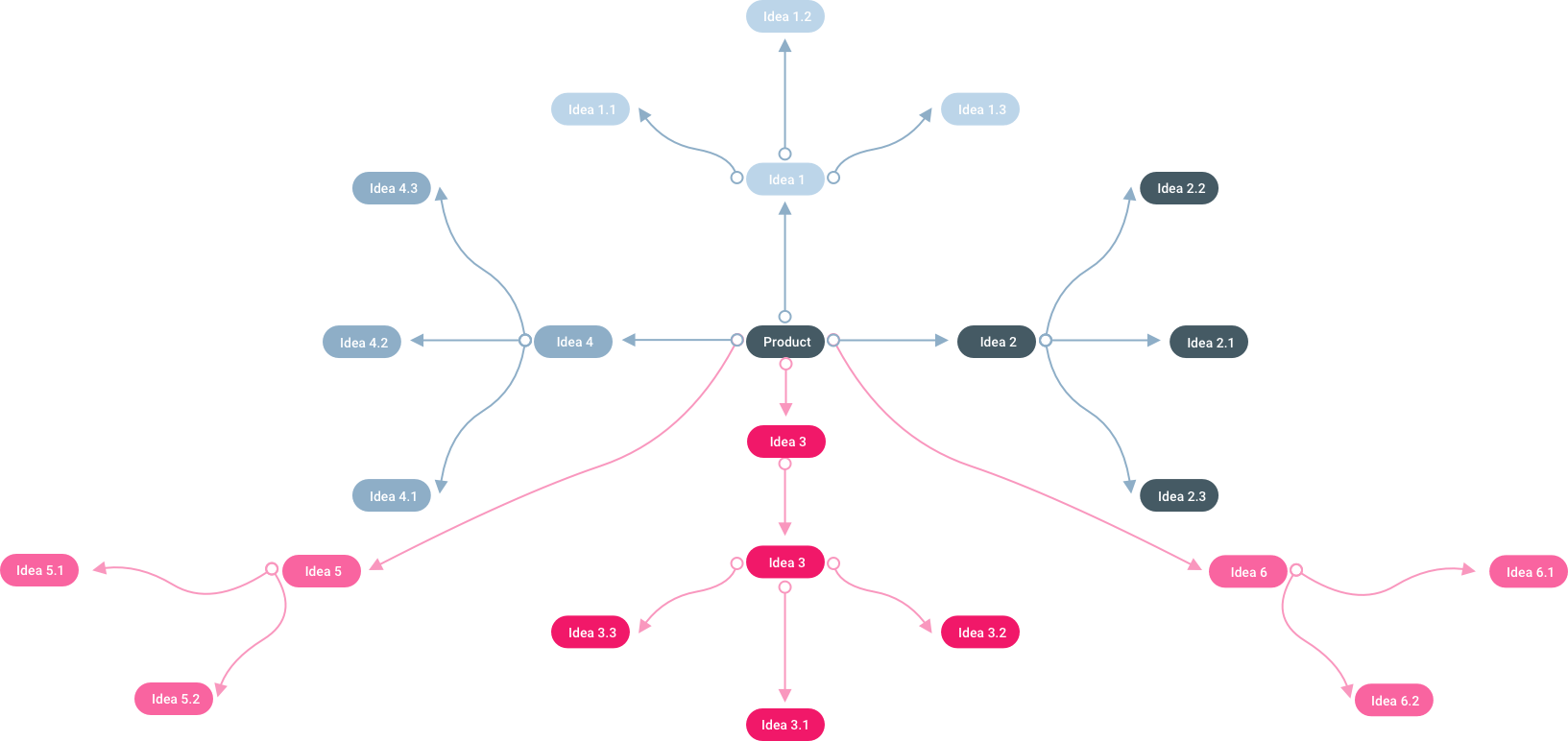 mind-mapping image