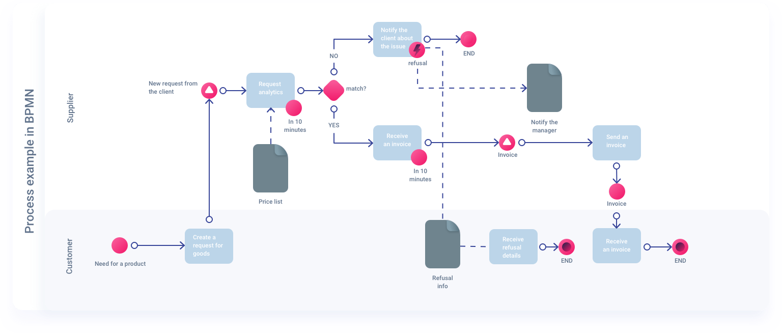process-analysis image