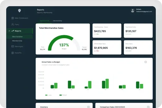 Custom Dashboards