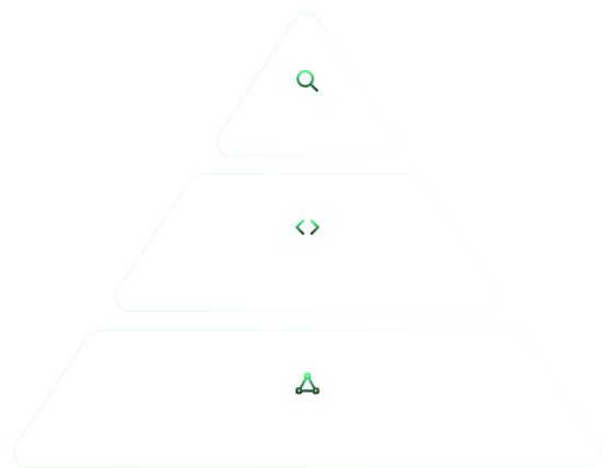 Solution mobile triangle